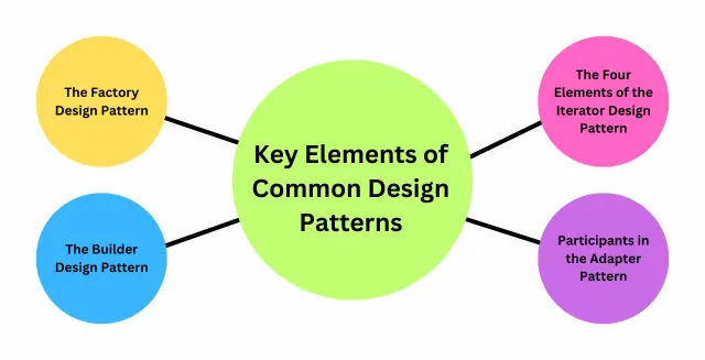 Key Elements of Common Design Patterns